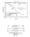 Fig. 13 - Coupler to launch electromagnetic signal from microstrip to dielectric waveguide