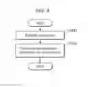 Fig. 08 - Communication apparatus, which communicates with an external terminal, method of controlling a communication apparatus which communicates with an external terminal, program, and server
