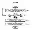 Fig. 10 - Drive assisting apparatus