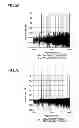 Fig. 04 - Successive approximation AD converter and noise generator