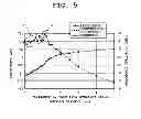 Fig. 06 - Antenna device