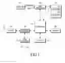 Fig. 02 - Apparatus and method of controlling screens in a device