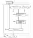 Fig. 01 - Method for Integrating Virtual Object into Vehicle Displays