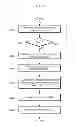 Fig. 07 - INTELLIGENT CENTRAL SURVEILLANCE SERVER SYSTEM AND CONTROLLING METHOD THEREOF