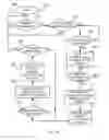 Fig. 07 - Camera image editing using a display device