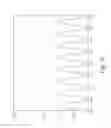 Fig. 10 - Lithography Method and Structure for Resolution Enhancement with a Two-State Mask