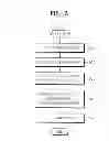 Fig. 06 - METHOD AND APPARATUS TO PRINT E-MAIL ACCORDING TO PRINTING ENVIRONMENT SETTINGS CORRESPONDING TO EACH USER