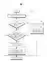 Fig. 07 - METHOD AND APPARATUS TO PRINT E-MAIL ACCORDING TO PRINTING ENVIRONMENT SETTINGS CORRESPONDING TO EACH USER