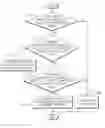 Fig. 01 - Method and apparatus for performing function according to position of scan object