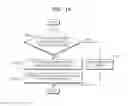Fig. 08 - Method and apparatus for performing function according to position of scan object