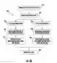 Fig. 32 - Variable reflectance mirror reflective element for exterior mirror assembly