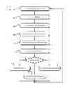 Fig. 01 - Read channel throughput management