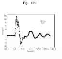 Fig. 16 - Method for removing electro-static discharge (EDS) noise signal in electronic system including the metal-insulator transition (MIT) 3-terminal device