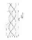 Fig. 12 - Sparse and ultra-sparse partial resonant converters