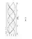 Fig. 23 - Sparse and ultra-sparse partial resonant converters