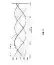 Fig. 24 - Sparse and ultra-sparse partial resonant converters