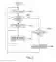 Fig. 03 - RECTIFIER AND METHOD FOR CONTROLLING THE SAME