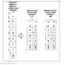 Fig. 01 - Identifying a result using multiple content-addressable memory lookup operations