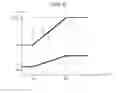 Fig. 07 - Semiconductor integrated circuit including a voltage boosting or lowering circuit