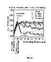 Fig. 35 - Thermally assisted flash memory with diode strapping