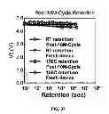 Fig. 40 - Thermally assisted flash memory with diode strapping