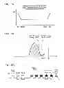 Fig. 05 - Nonvolatile semiconductor memory device