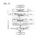 Fig. 13 - Nonvolatile semiconductor memory device