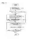 Fig. 15 - Nonvolatile semiconductor memory device