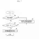 Fig. 04 - Method of controlling alarm function and electronic device supporting the same