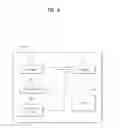 Fig. 08 - Signal processing method in wireless communication system and device therefor