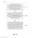 Fig. 07 - Wireless local area network (WLAN) traffic offloading