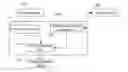 Fig. 01 - Methods for adjusting network transmission service level and data terminals
