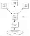 Fig. 01 - Flow management for data streams over cellular networks