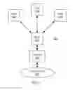 Fig. 02 - Flow management for data streams over cellular networks