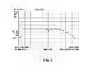 Fig. 05 - Method and device for maintaining the performance quality of a communication system in the presence of narrow band interference