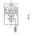Fig. 09 - Method and device for maintaining the performance quality of a communication system in the presence of narrow band interference