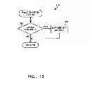 Fig. 15 - Method and device for maintaining the performance quality of a communication system in the presence of narrow band interference