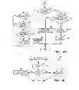 Fig. 17 - Method and device for maintaining the performance quality of a communication system in the presence of narrow band interference