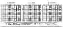 Fig. 01 - Reference signal for 3D MIMO in wireless communication systems
