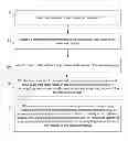 Fig. 01 - Heterogeneous router clock assignment and packet routing