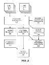 Fig. 04 - WEB BASED CAPACITY MANAGEMENT (WBCM) SYSTEM