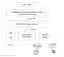 Fig. 01 - Method of online charging a guest user of an application content provider