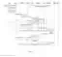 Fig. 05 - Method of online charging a guest user of an application content provider