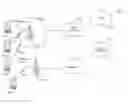 Fig. 01 - Method for multicast mobility