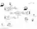 Fig. 01 - Shared PLCP protocol data unit (PPDU) within wireless communications