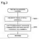 Fig. 04 - WIRELESS COMMUNICATION DEVICE AND WIRELESS COMMUNICATION CHANNEL SELECTING METHOD