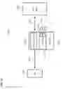 Fig. 16 - Transmission control protocol in long term evolution radio access network