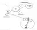 Fig. 01 - Efficient uplink transmission of channel state information