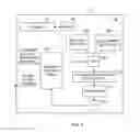 Fig. 07 - Efficient uplink transmission of channel state information