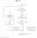 Fig. 22 - Method for transmitting and receiving a signal in a reserved time interval with CSMA/CA scheme in a wireless communication system